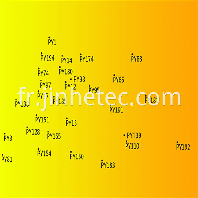 Combination Organic Pigment Yellow 74 For Paint Industry